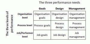 the 9 performance variables