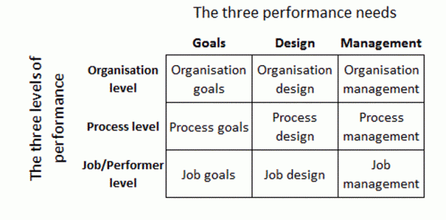 the 9 performance variables