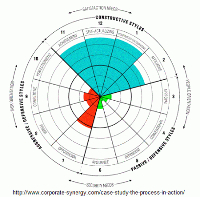 human synergistics OCI