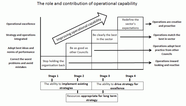 operational capability