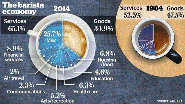 the barista economy