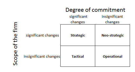 categorising decisions