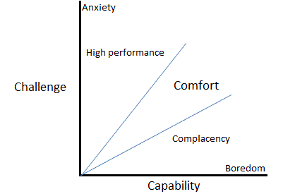 Challenge capability diagram