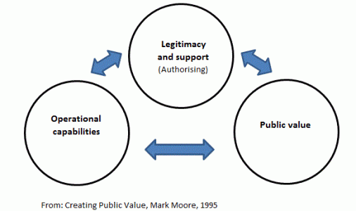 Moore strategic triangle 2