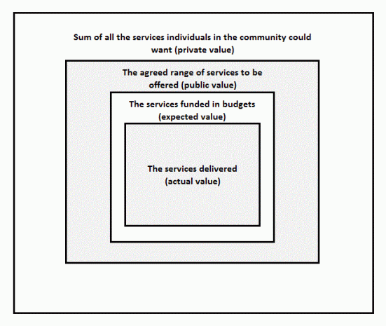 value diagram shaded