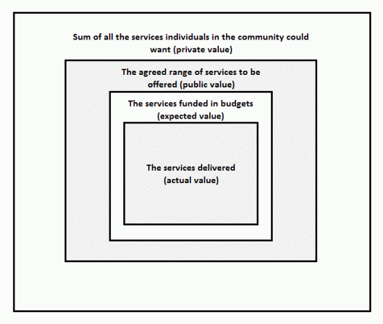 value diagram shaded