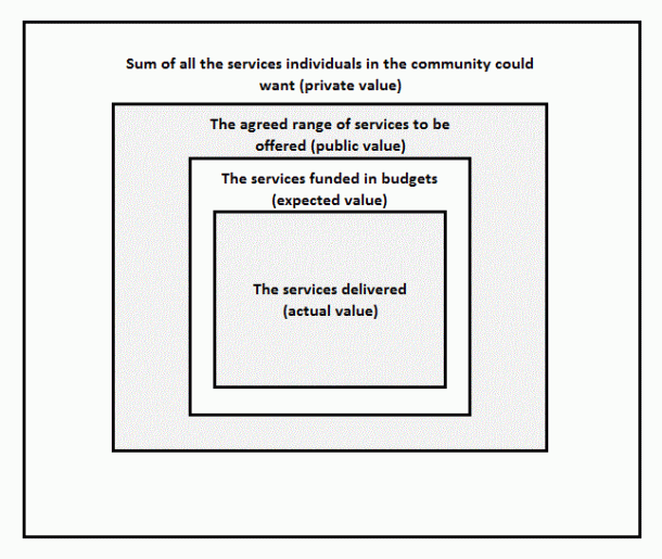 value diagram shaded