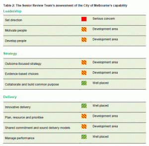 melbourne assessment of capability