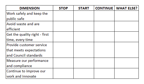 service dimensions matrix