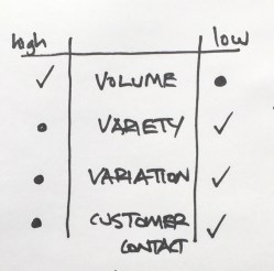service operations typology