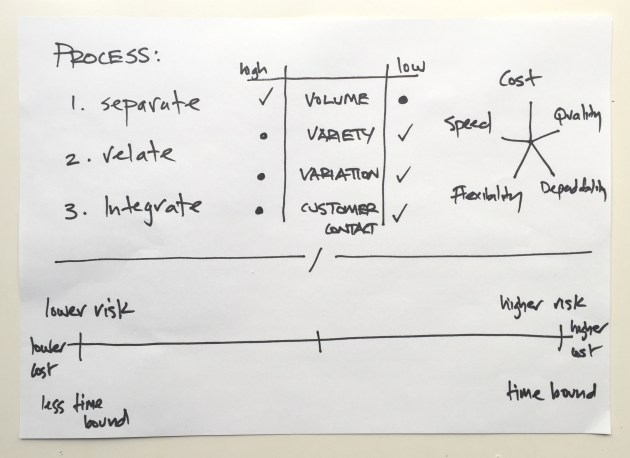 service redesign board