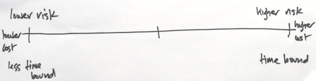 service redesign continuum