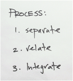 service reengineering steps 1