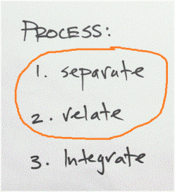 service reengineering steps 2