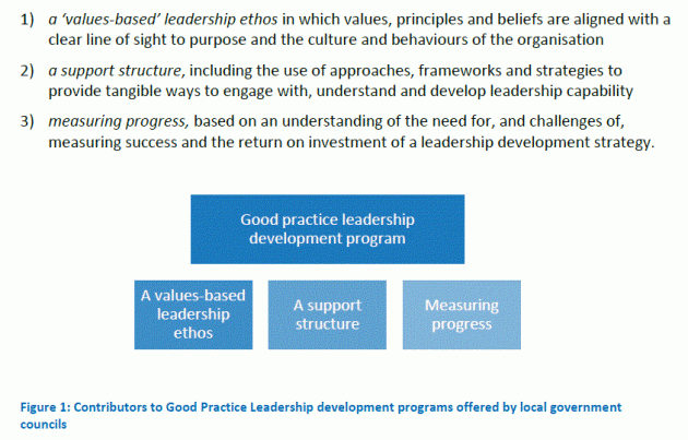ACELG foundations of good leadership practice