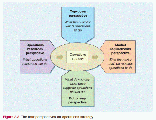 Slack operations strategy