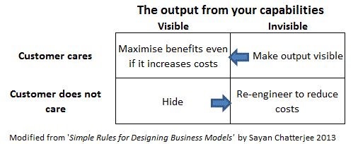 Chatterjee visible invisible