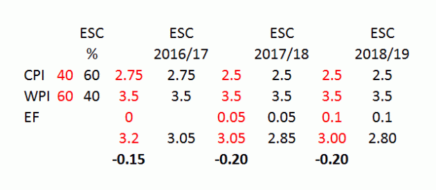rate cap comparison