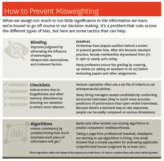 decision making preventing misweighting