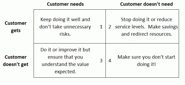 scholtes customer needs gets version 2