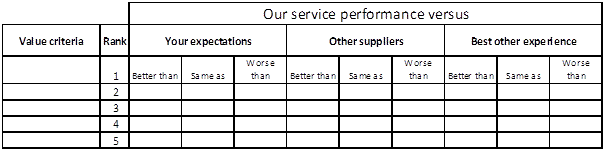 service performance value criteria