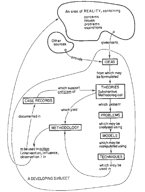 systems thinking checkland