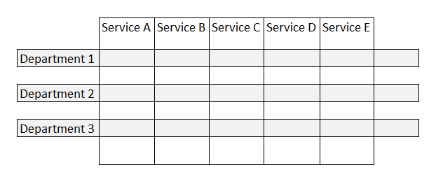 Service planning