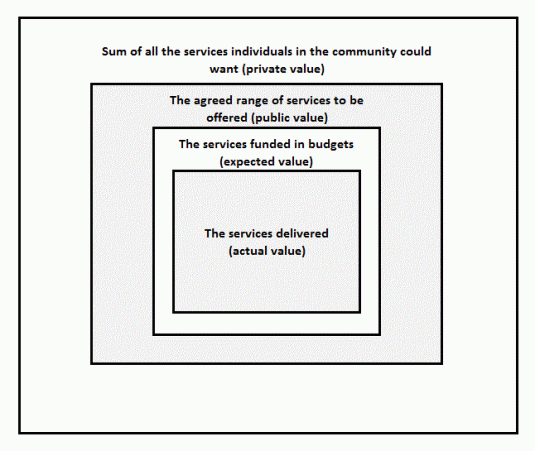 value diagram shaded