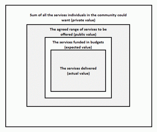 value diagram shaded