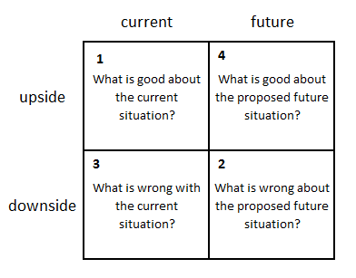 motivational interviewing quadrant