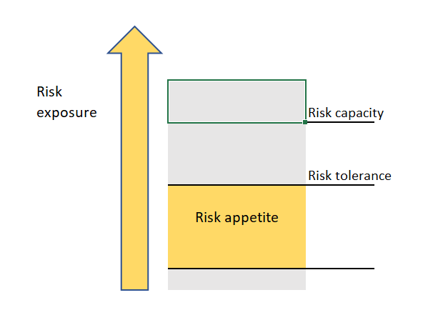 risk overview