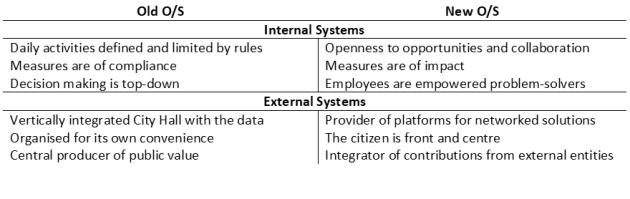 a new os pivot table
